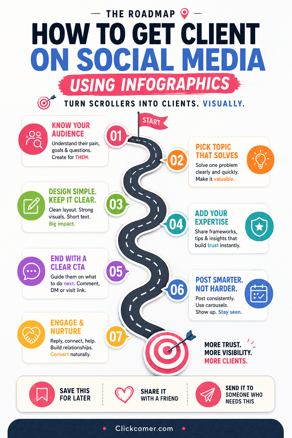Roadmap infographic sample